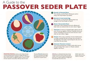 Passover Seder Plate poster design